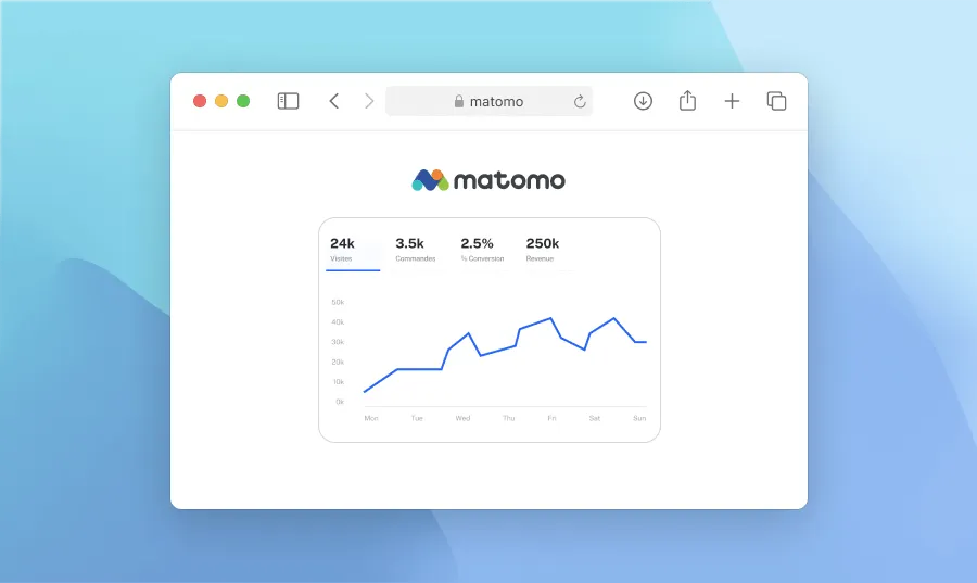 Comment mettre en place le suivi Matomo avec Google Tag Manager ?