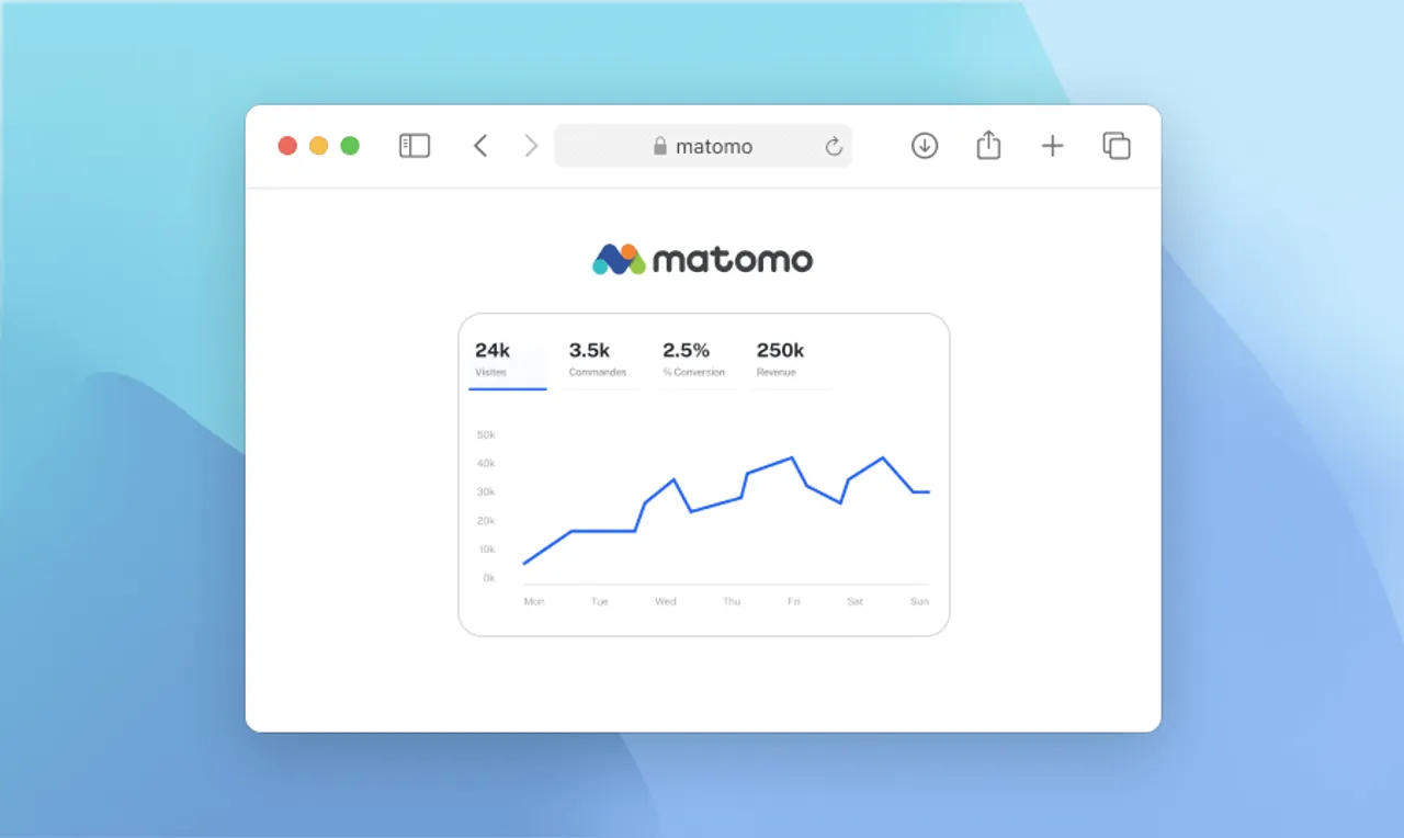 Comment mettre en place le suivi Matomo avec Google Tag Manager ?