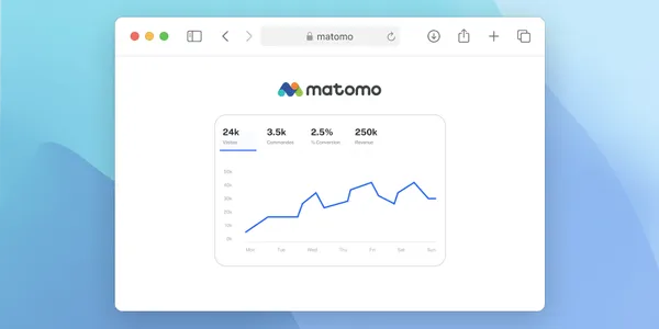 Tout savoir sur les rapports personnalisés Matomo